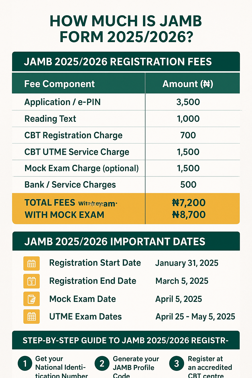 How Much Is JAMB Form