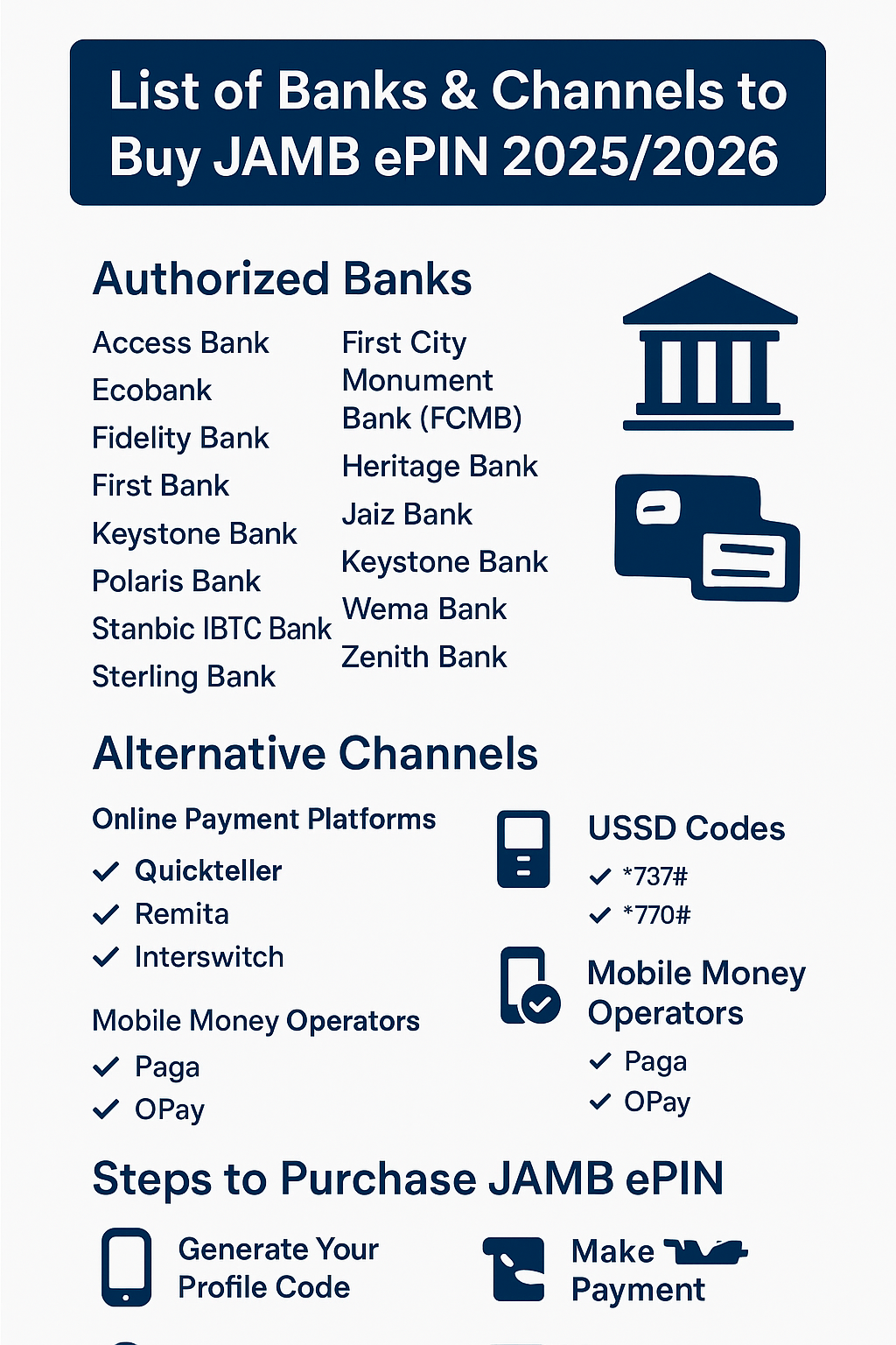 List of Banks & Channels to Buy JAMB ePIN