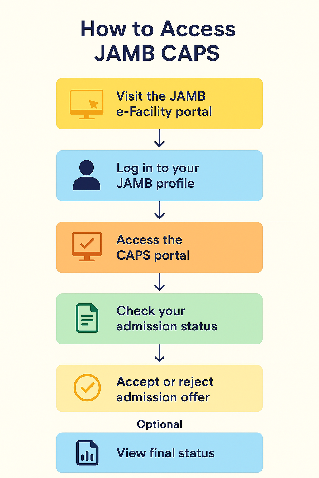 How to Access Your JAMB CAPS Portal