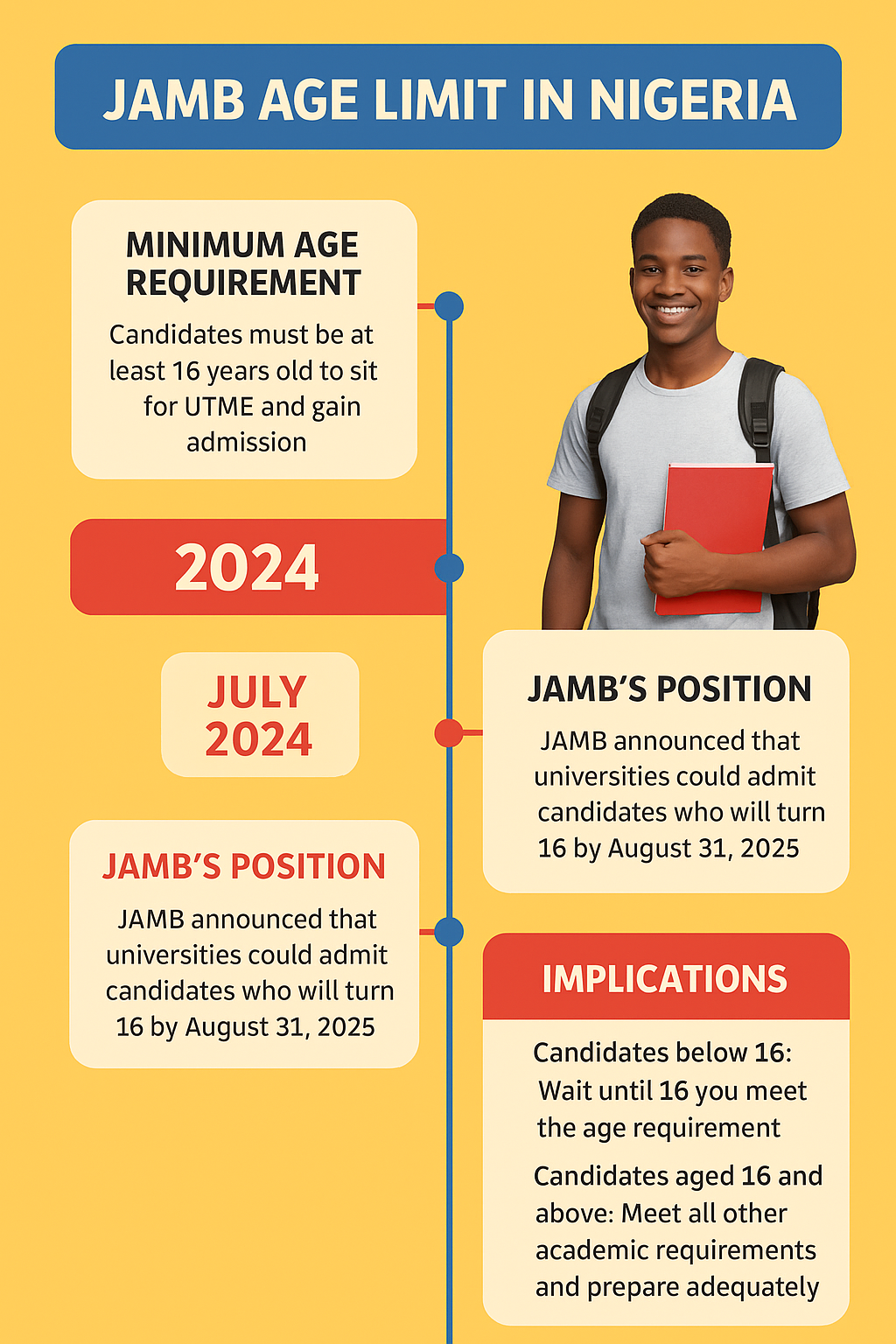 JAMB Age Limit in Nigeria