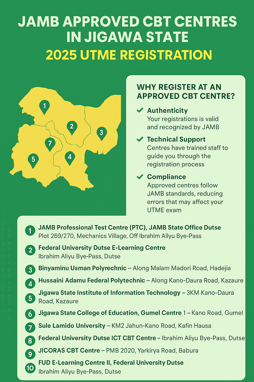 JAMB Approved CBT Centres in Jigawa State