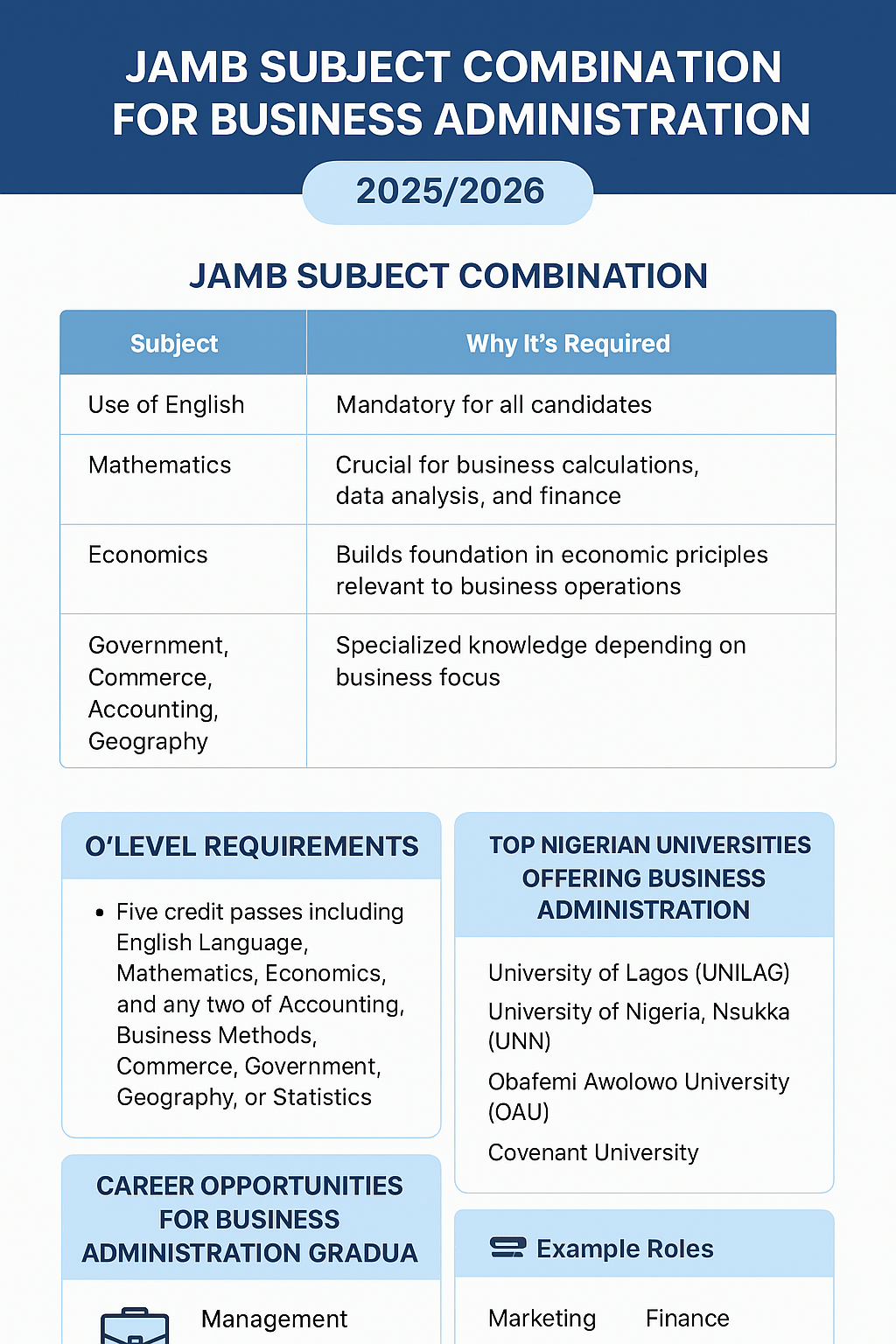 JAMB Subject Combination for Business Administration