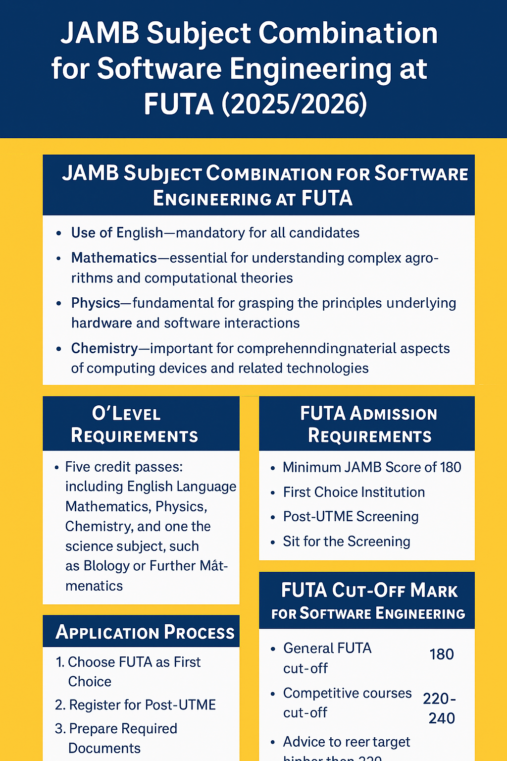 JAMB Subject Combination for Software Engineering at FUTA