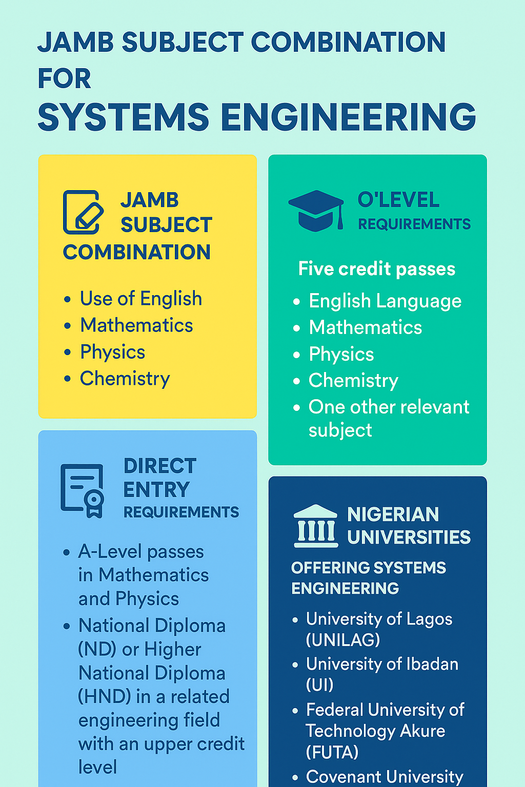 JAMB Subject Combination for Systems Engineering
