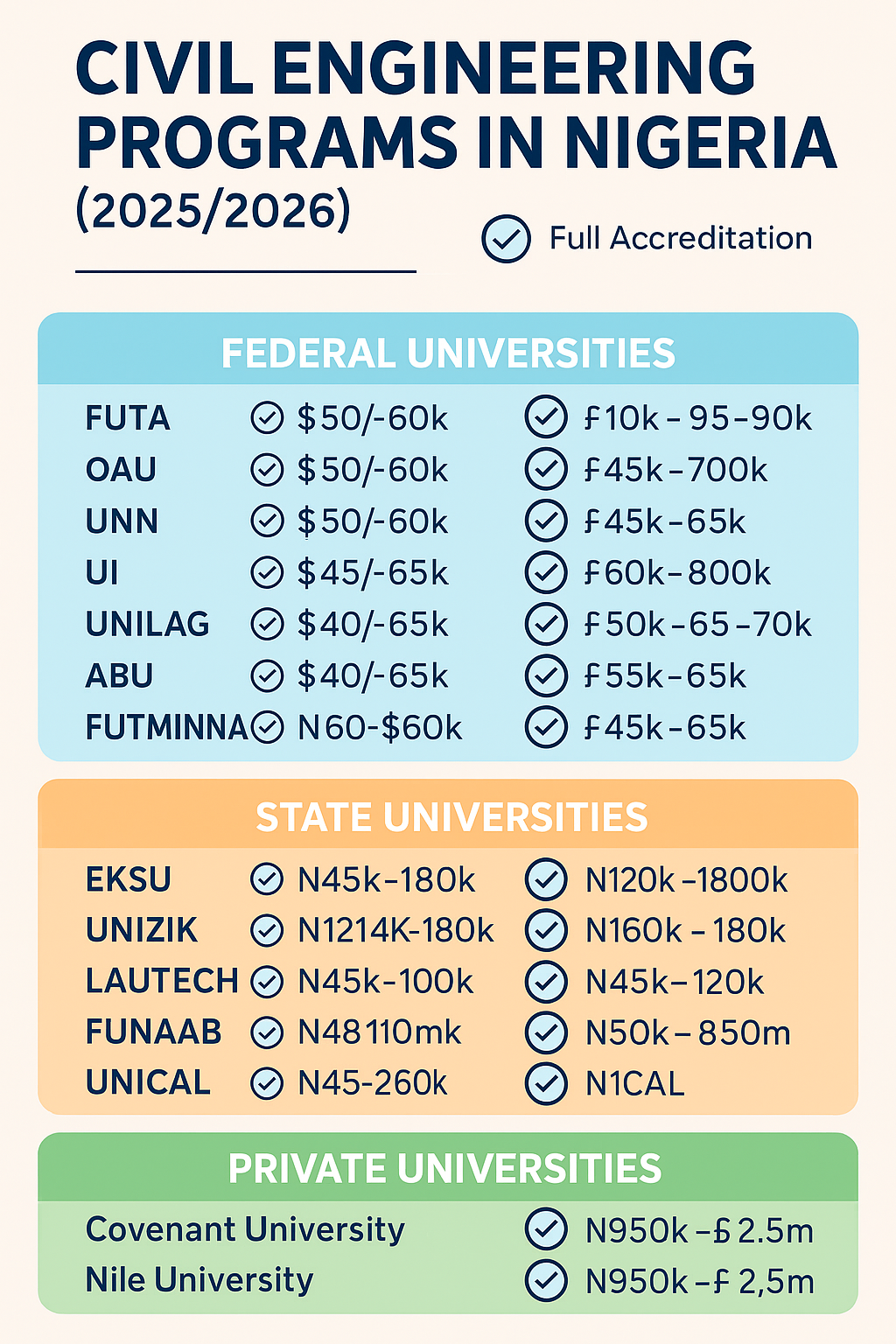 List of Universities Offering Civil Engineering in Nigeria