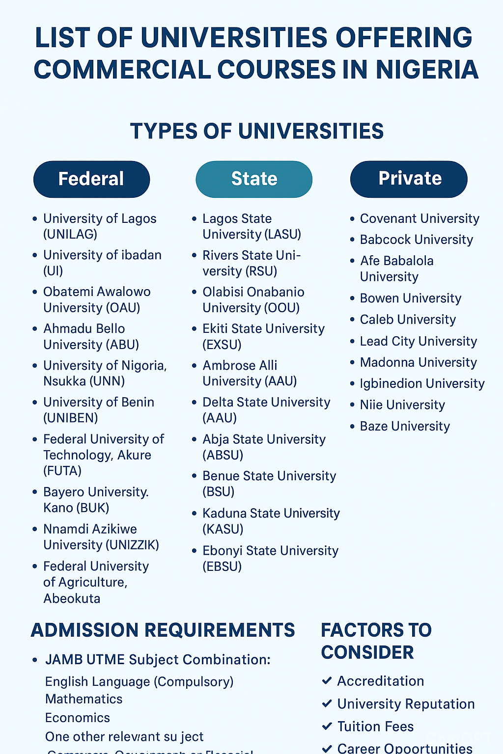 List of Universities Offering Commercial Courses in Nigeria