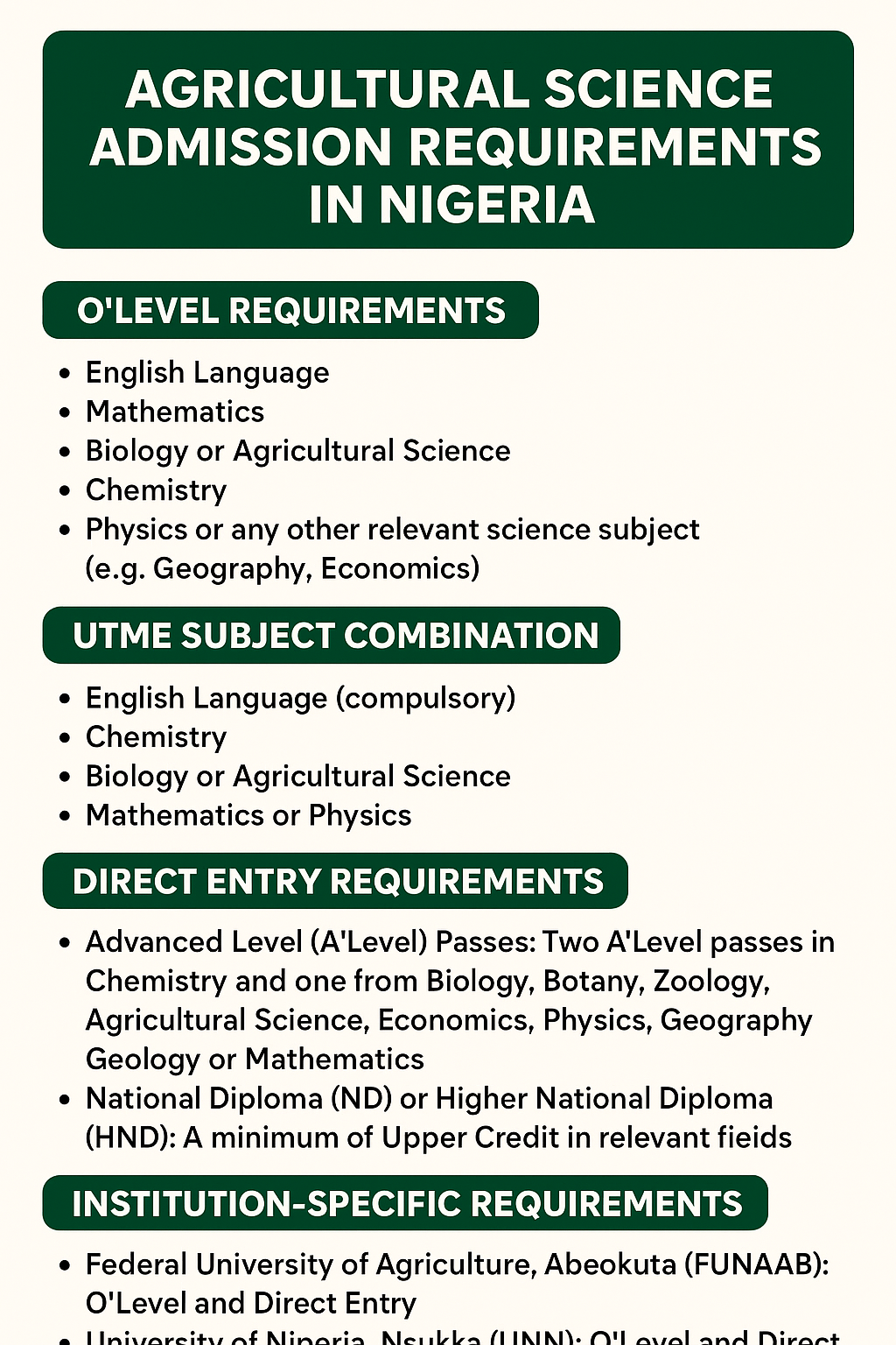 Agricultural Science Admission Requirements in Nigeria