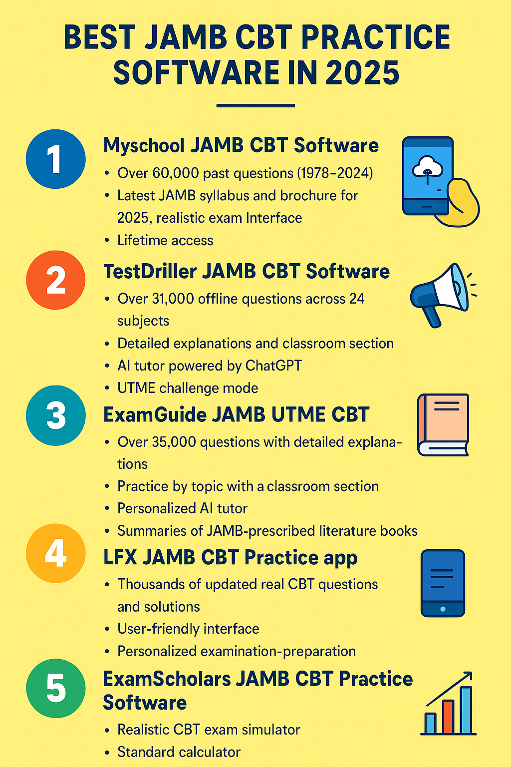 Best JAMB CBT Practice Software