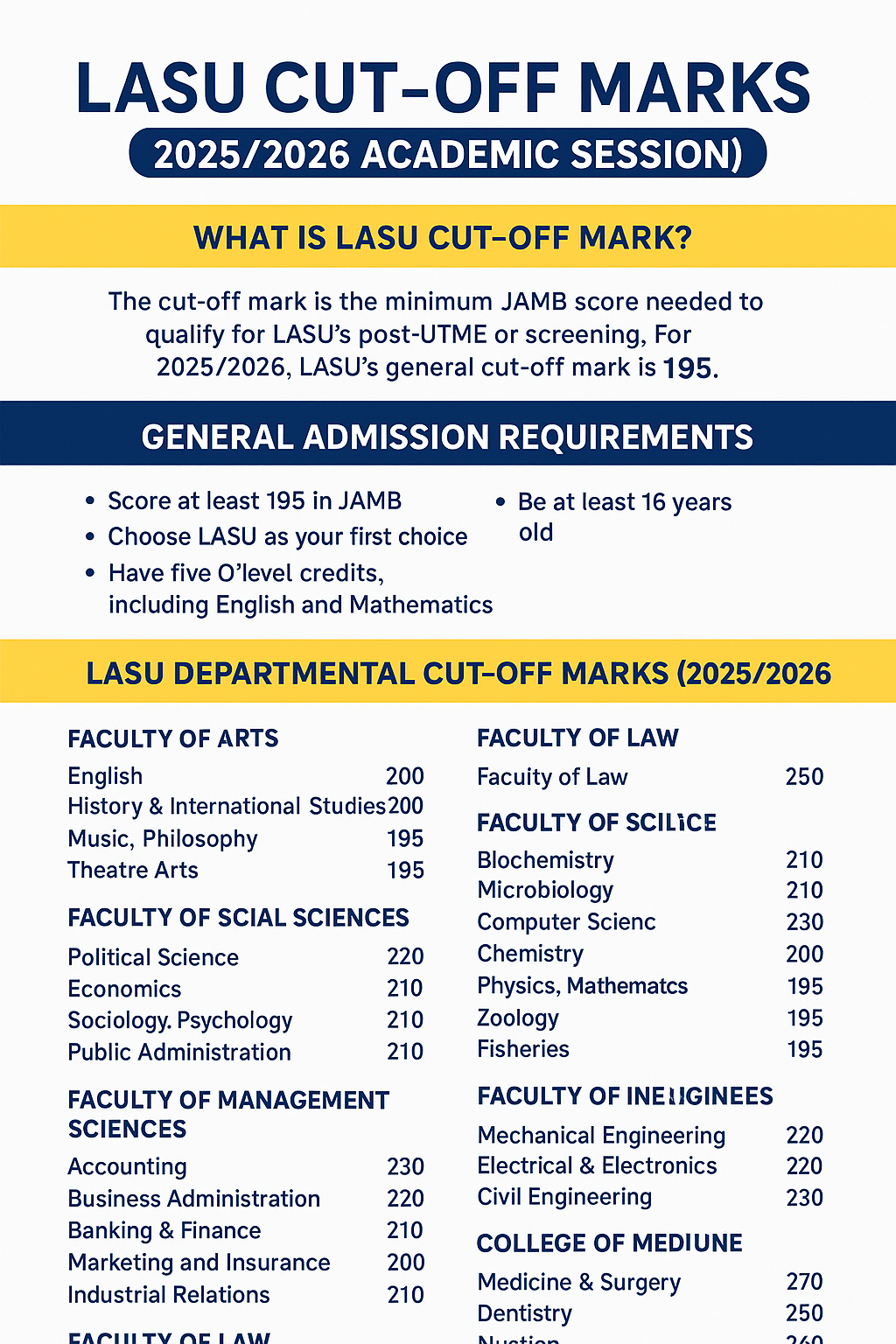 LASU Cut-Off Mark for All Courses
