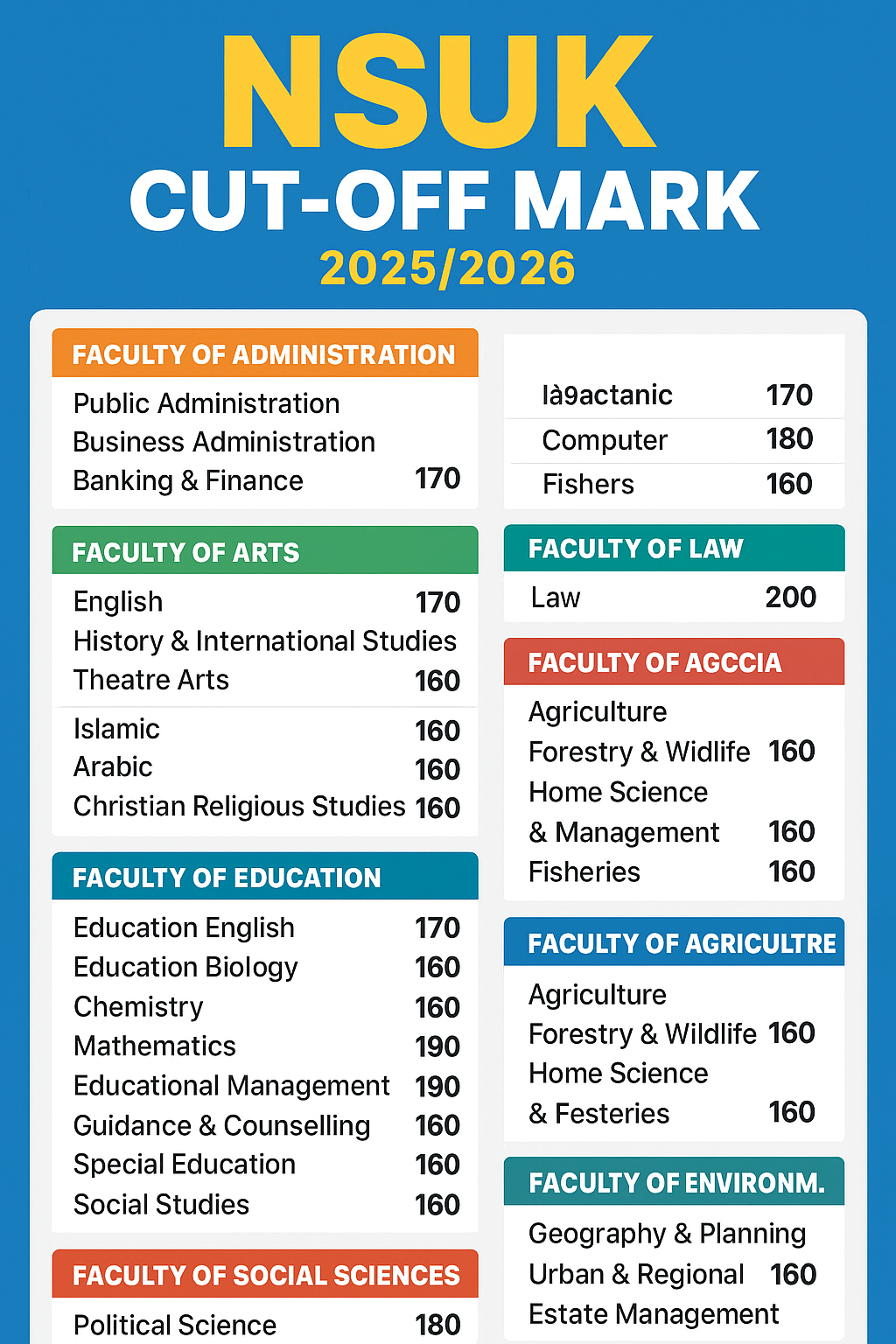 NSUK Cut-Off Mark for All Courses
