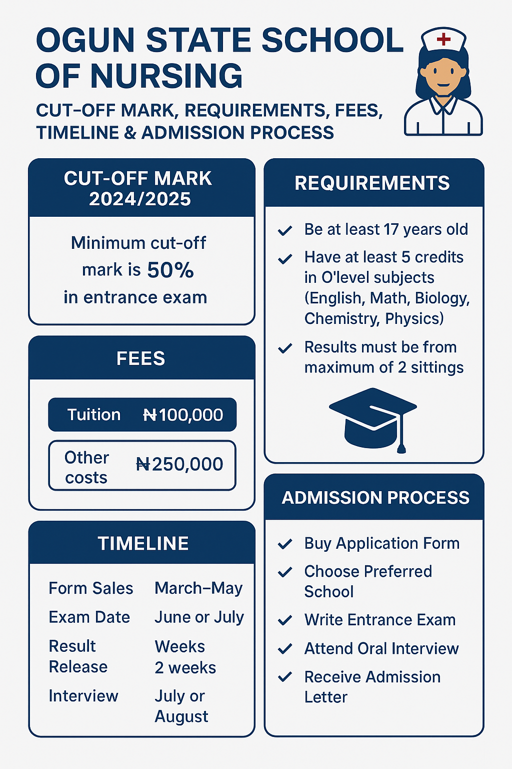 Ogun State School of Nursing