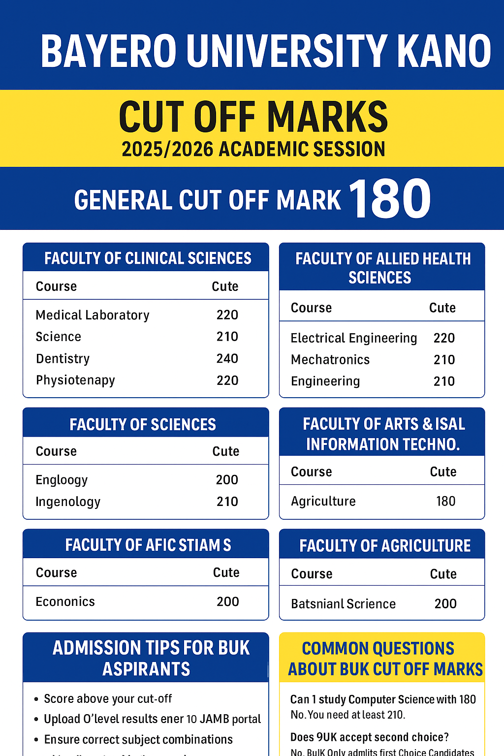 Bayero University Kano