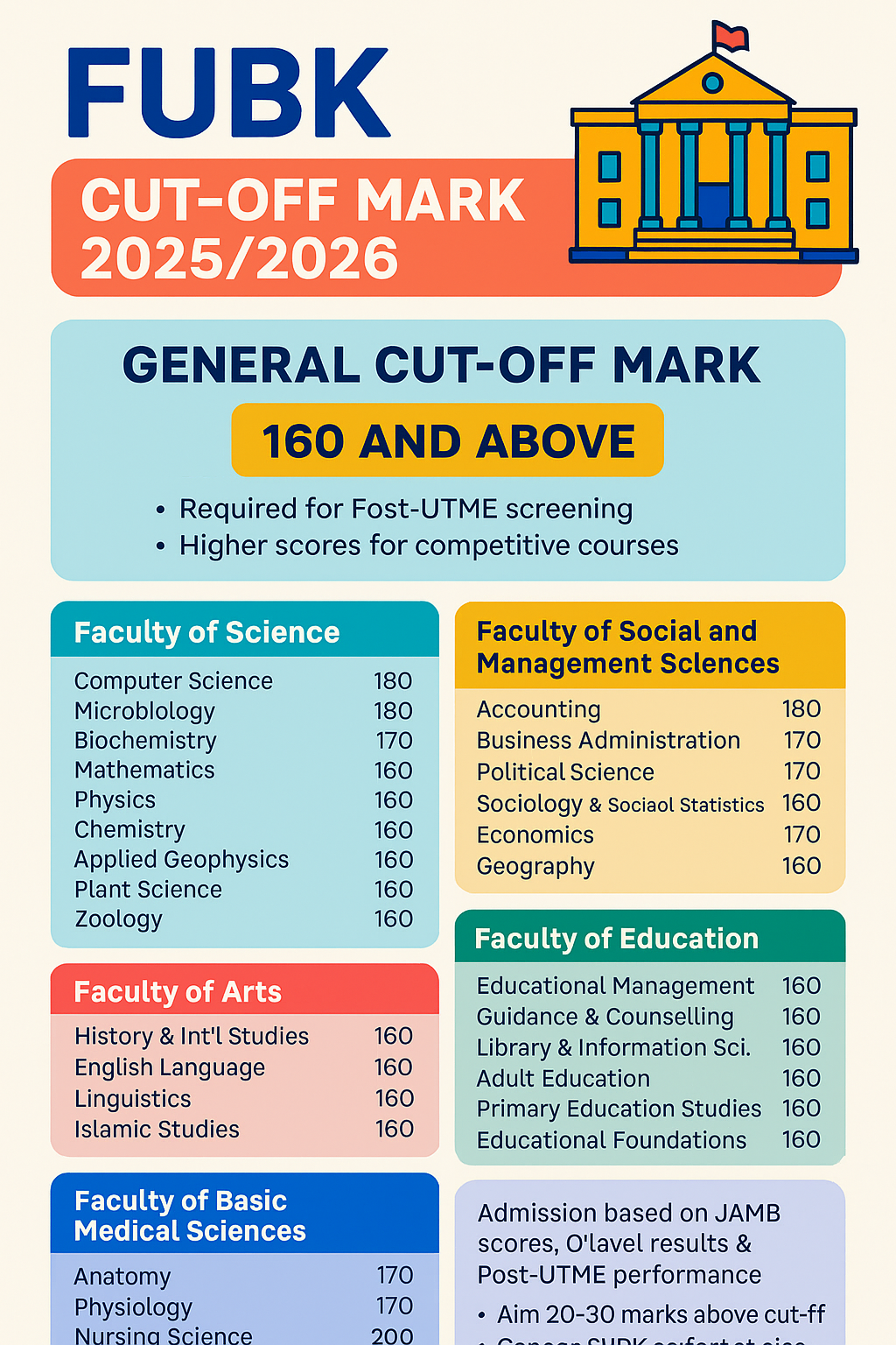 FUBK Cut Off Mark 20252026