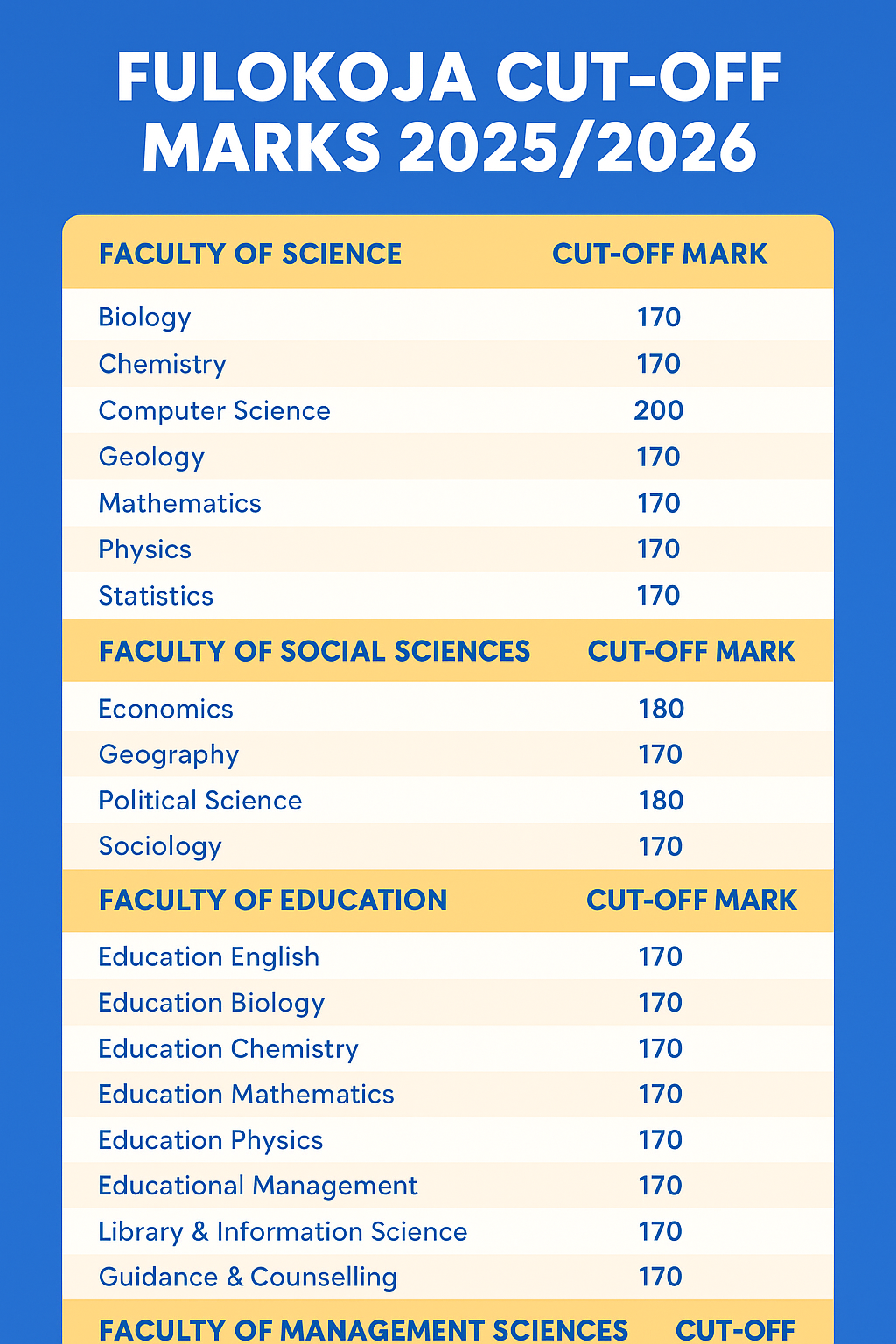Federal University Lokoja
