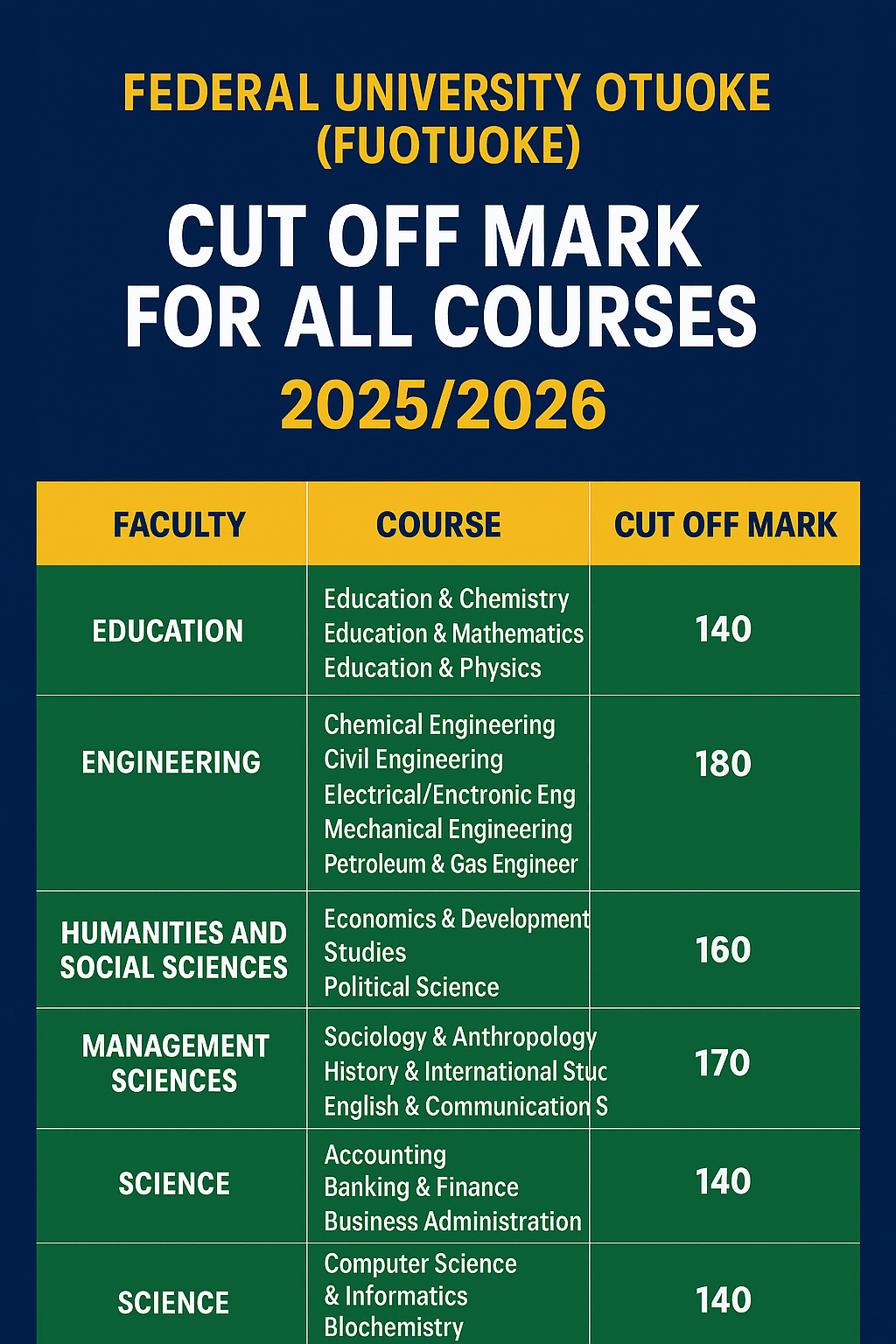 Federal University Otuoke
