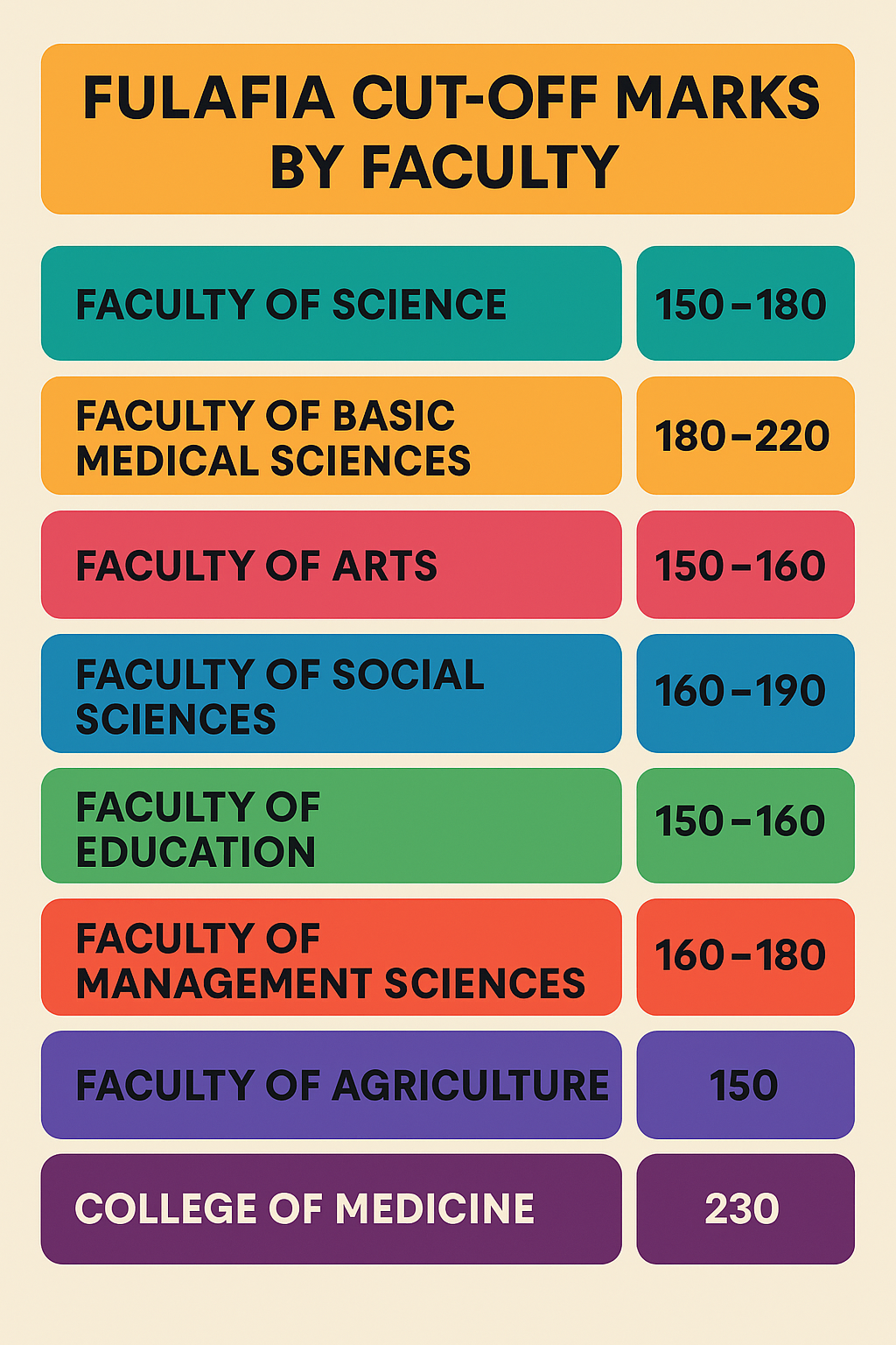 Federal University of Lafia (FULAFIA)
