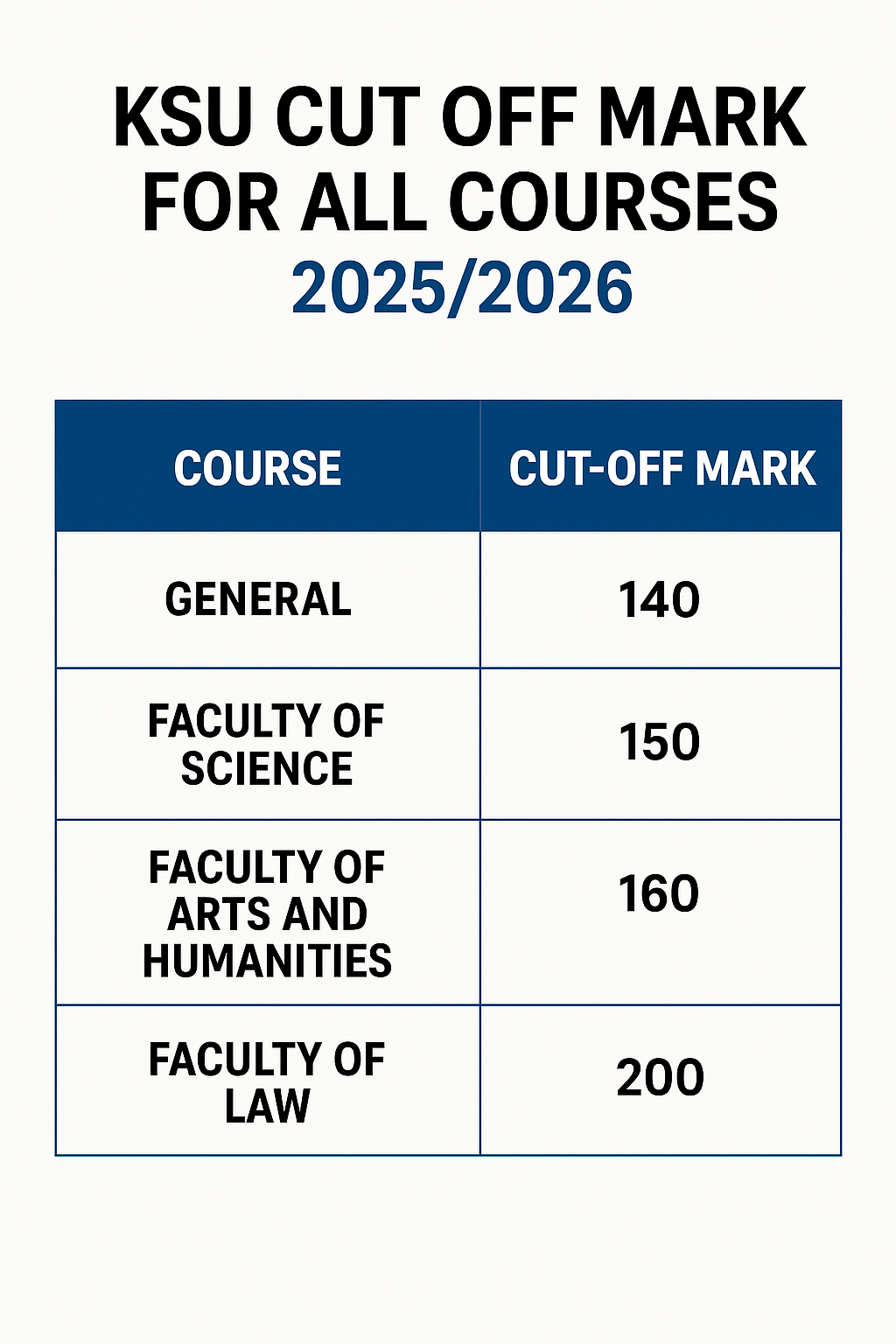 Prince Abubakar Audu University