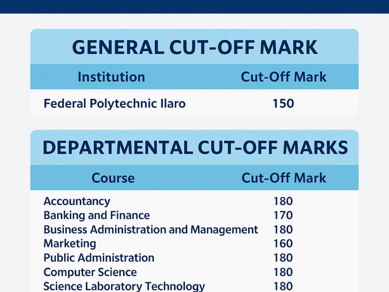 Federal Polytechnic Ilaro Cut-Off Marks for All Courses