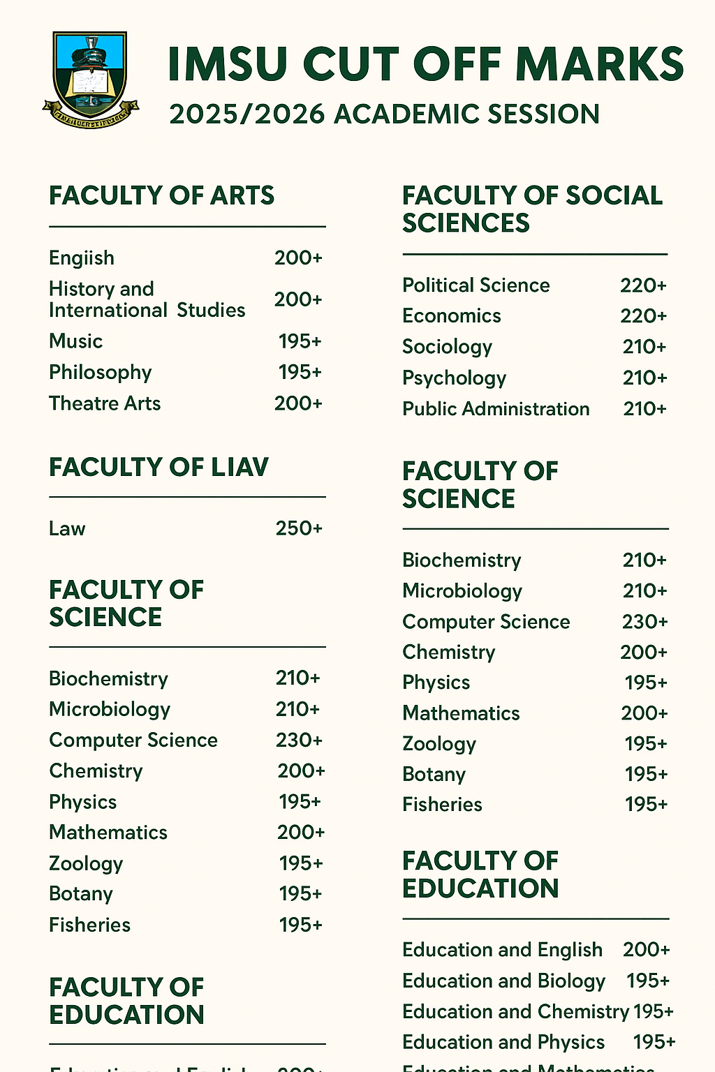 IMSU Cut Off Mark for All Courses