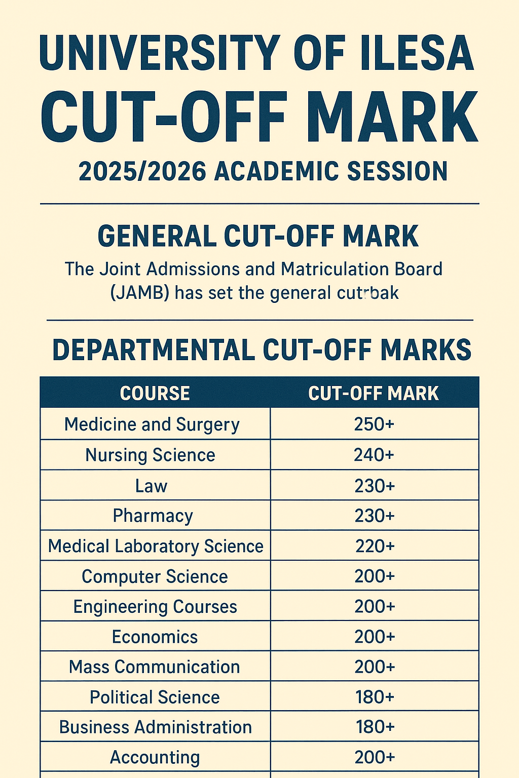 University of Ilesa Cut Off Mark for All Courses
