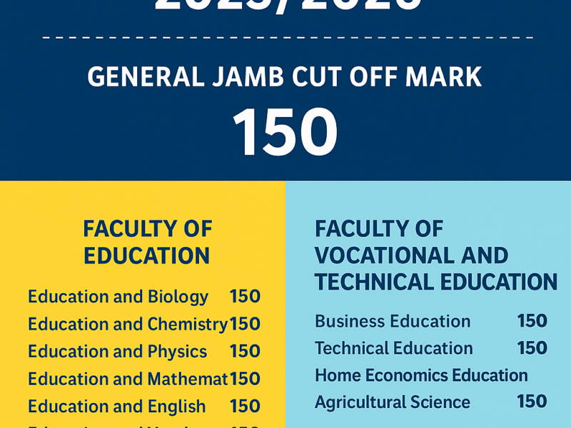 Emmanuel Alayande University of Education, Oyo Cut Off Mark